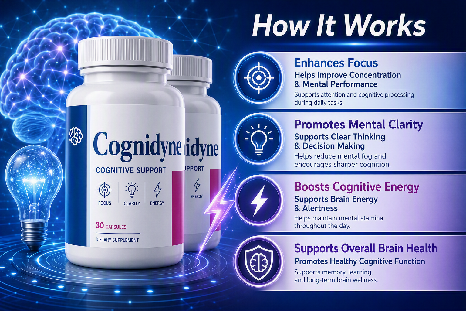 How Cognidyne works — 3 neurovascular pathways